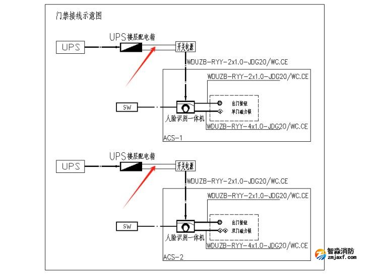出入口控制系統(tǒng)、停車場(chǎng)管理系統(tǒng)應(yīng)進(jìn)行消防聯(lián)動(dòng)